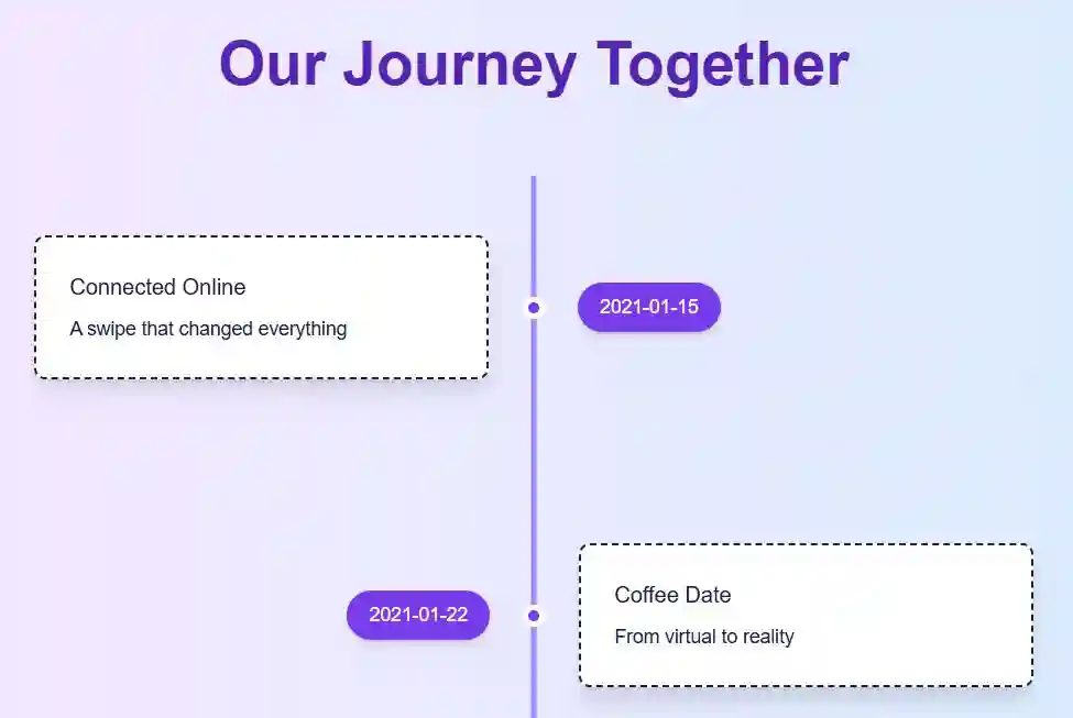 A “when you are here” list made visual